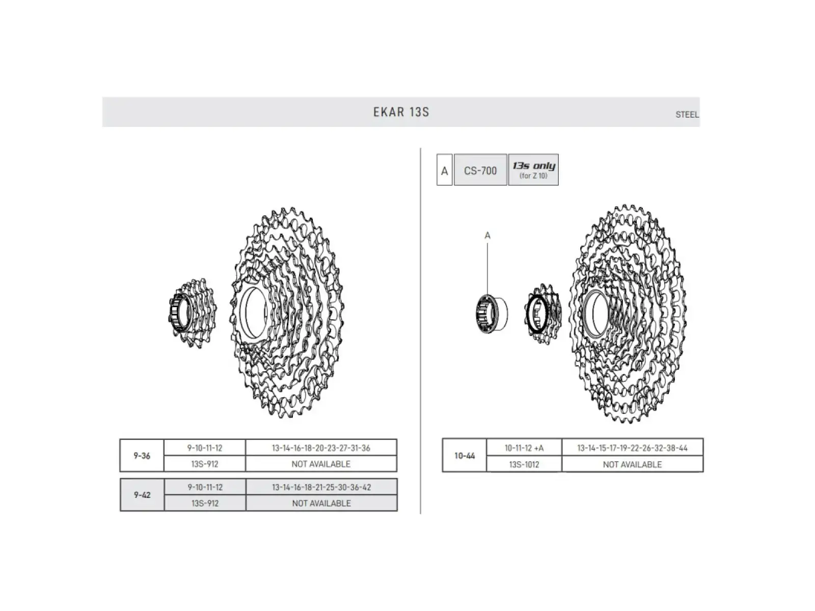 Campagnolo Ekar 13s kazeta 10-44z