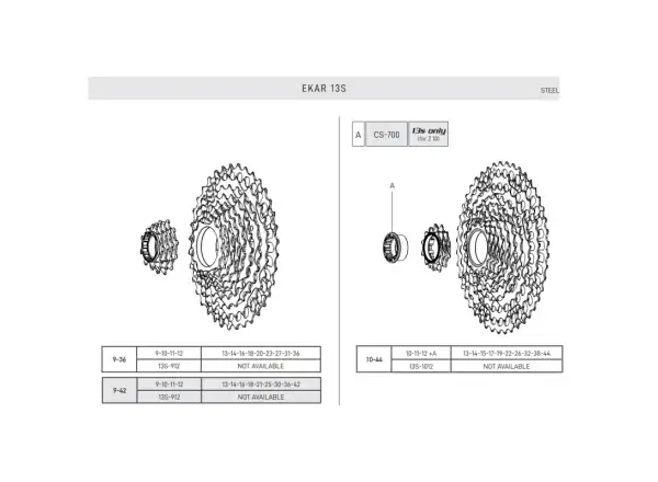 Campagnolo Ekar 13s kazeta 10-44z