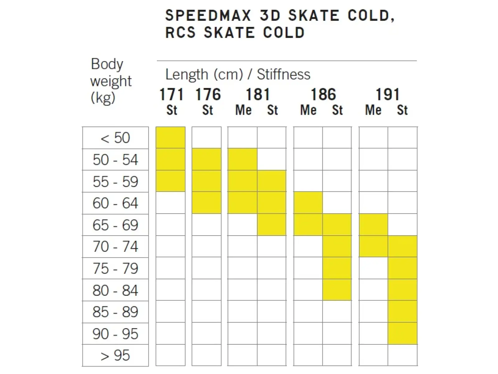 Fischer RCS Skate Cold Stiff bežecké lyže 2024/25