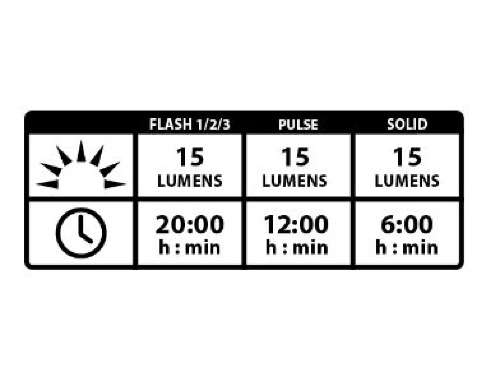 Lezyne Femto USB Drive predné svetlo