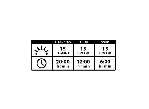 Lezyne Femto USB Drive predné svetlo