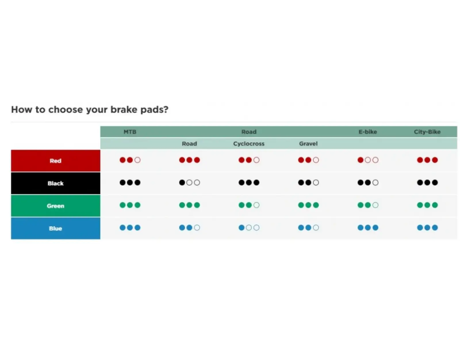 Sinter Formula brzdové doštičky polymér modrá