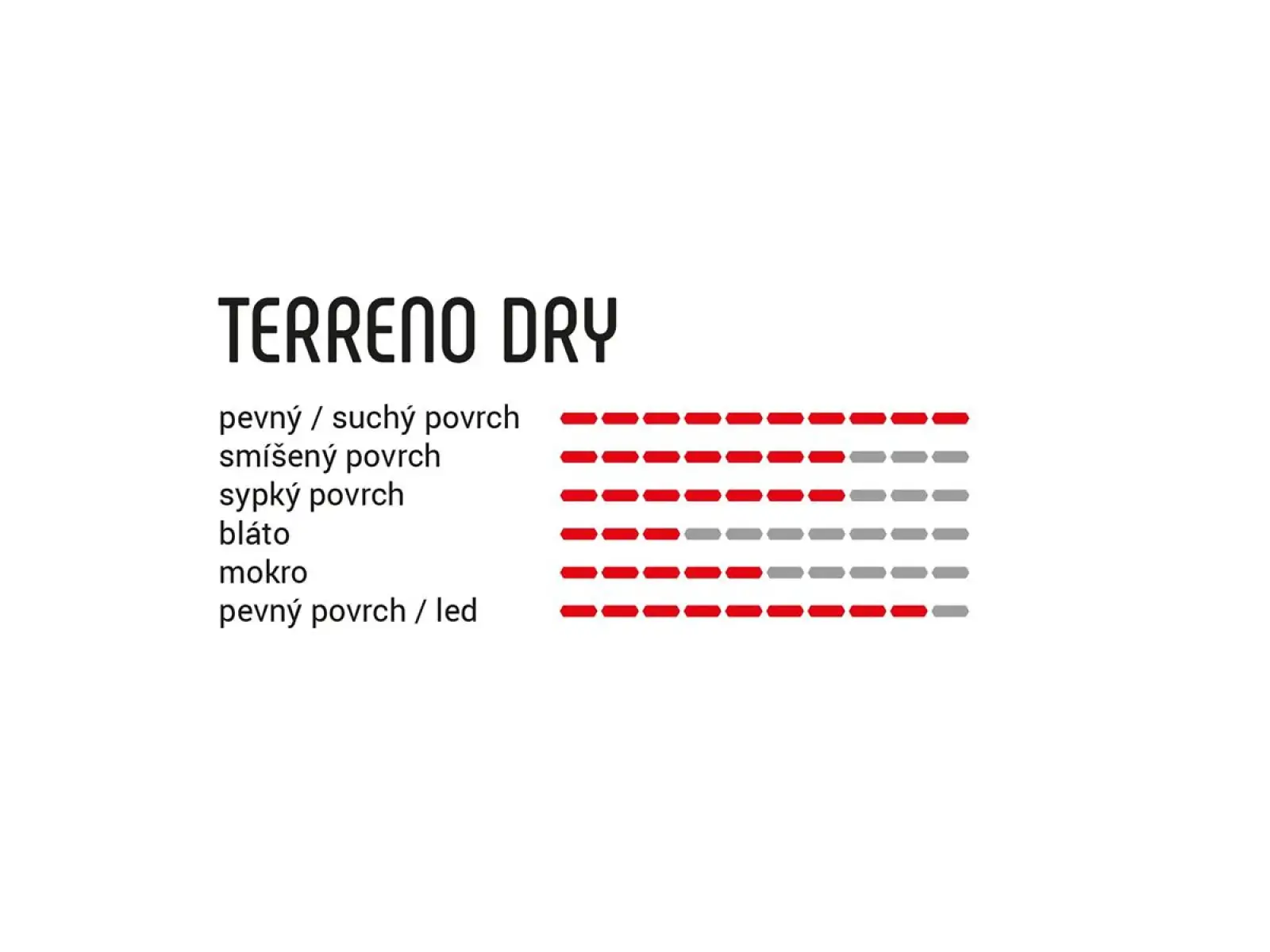 Vittoria Terreno Dry 33 mm 28" tub para-blk-blk G2.0 gravel plášť