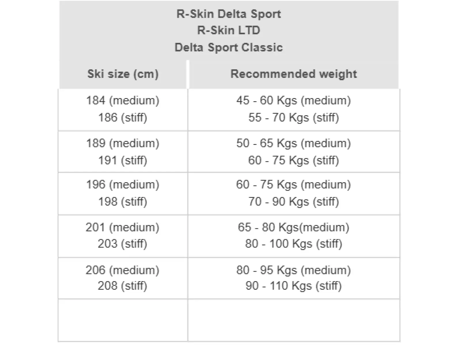 Rossignol Delta Sport R-Skin Stiff + R-Classic XC set