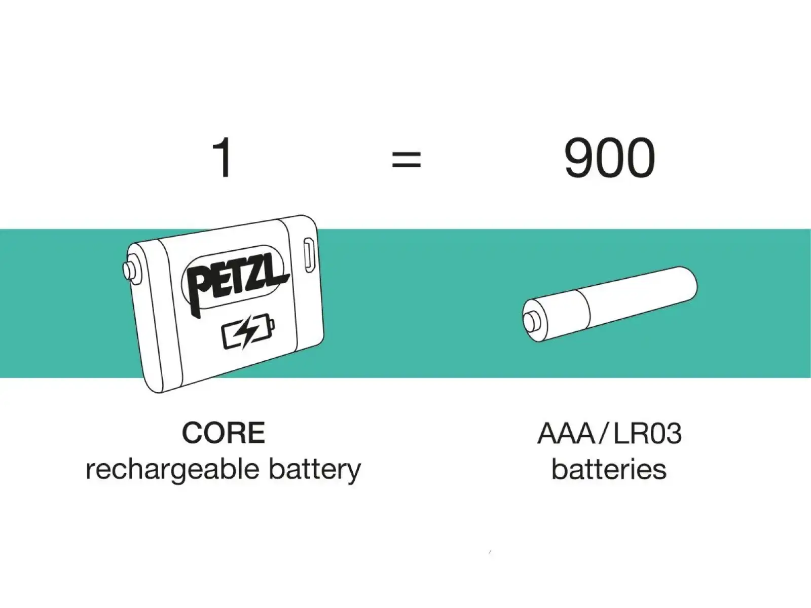 Petzl Aria 1R RGB čelovka modrá