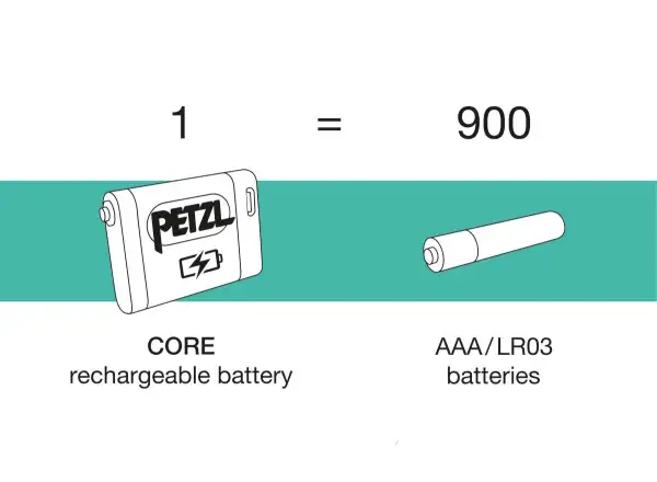 Petzl Aria 1R RGB čelovka modrá