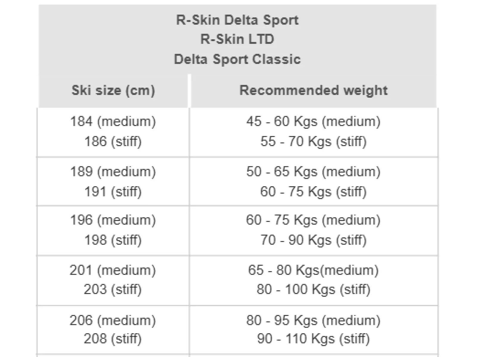Rossignol Delta Sport R-Skin Stiff bežky + Race Classic XC set