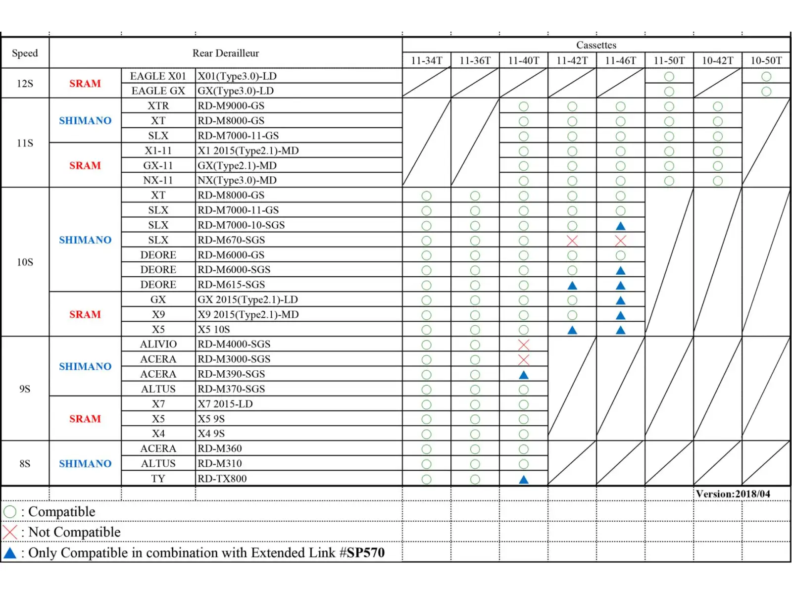 Sunrace SP570 predĺženie pätky rámu