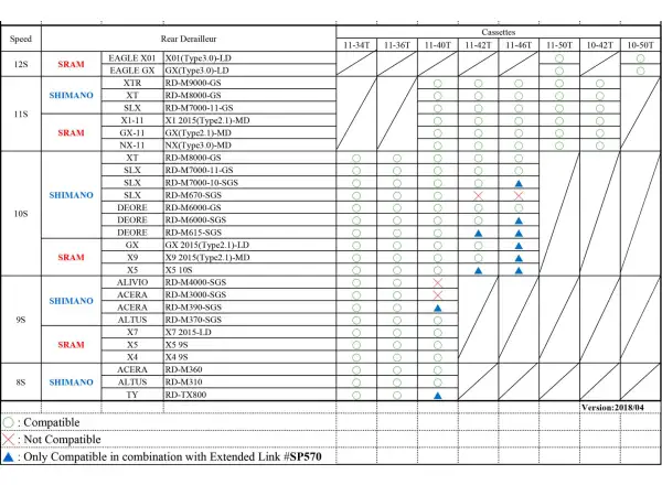 Sunrace SP570 predĺženie pätky rámu