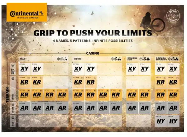 Continental Kryptotal Trail Endurance 27,5x2,40" TLR E-25 MTB plášť Kevlar zadný 2022