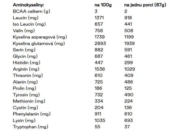 Veloforte Nova Recovery Protein Shake regeneračný nápoj Banana & Cocoa