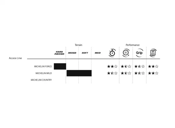 Michelin Force Access Line 27,5x2,10" MTB plášť drôt čierny