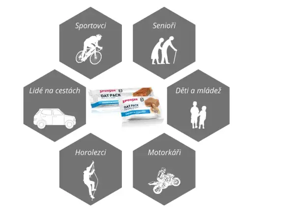 Flapjack Sponser Oat Pack Bar (50 g, Creamy Caramel)