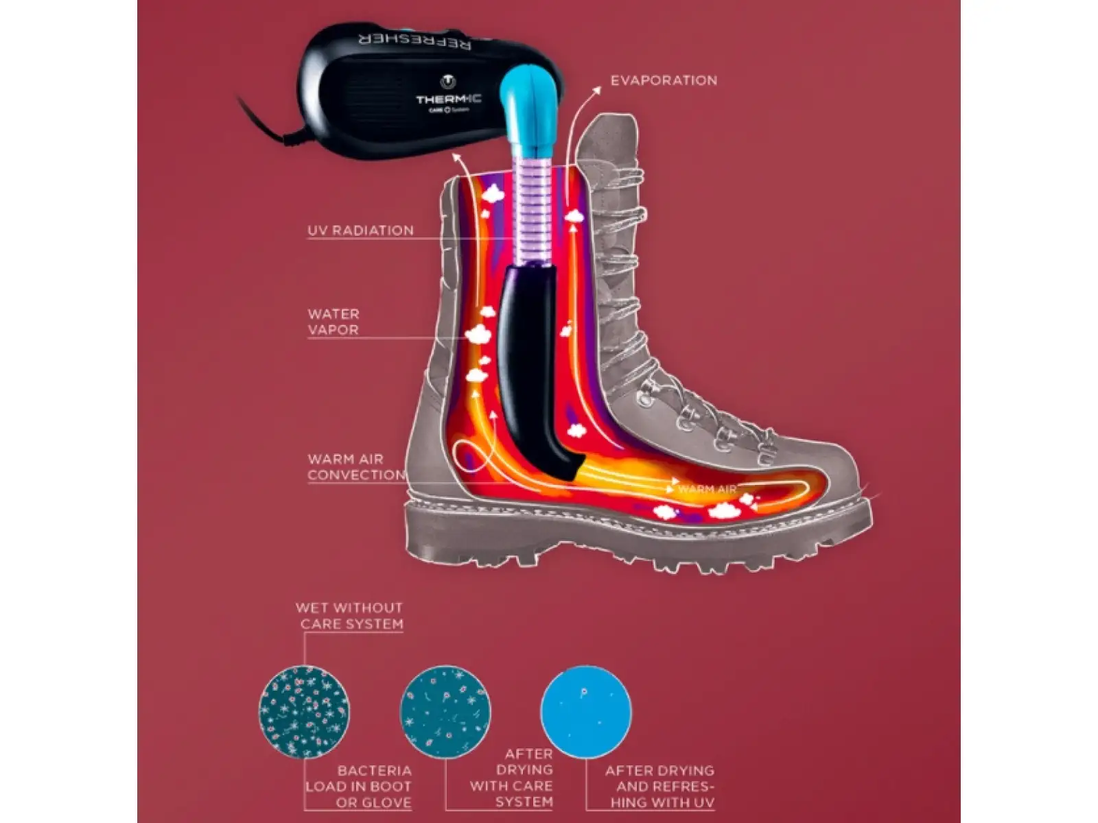 Osviežujúca sušička Therm-ic 12 V