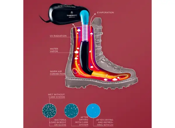 Osviežujúca sušička Therm-ic 12 V