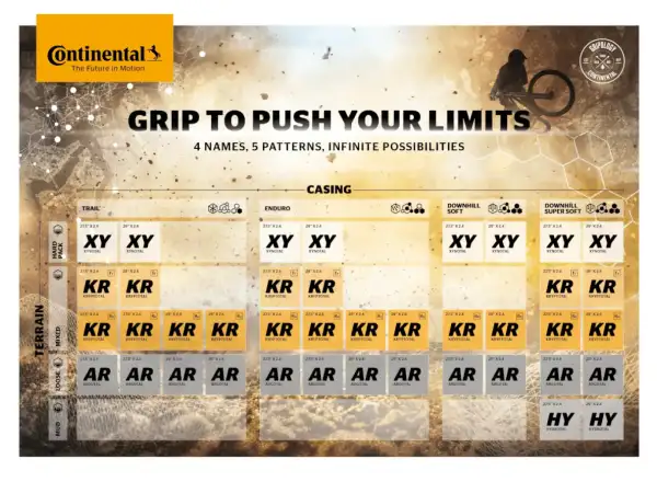 Continental Xynotal 29x2.40" DH Soft E-25 TRL plášť kevlar čierna