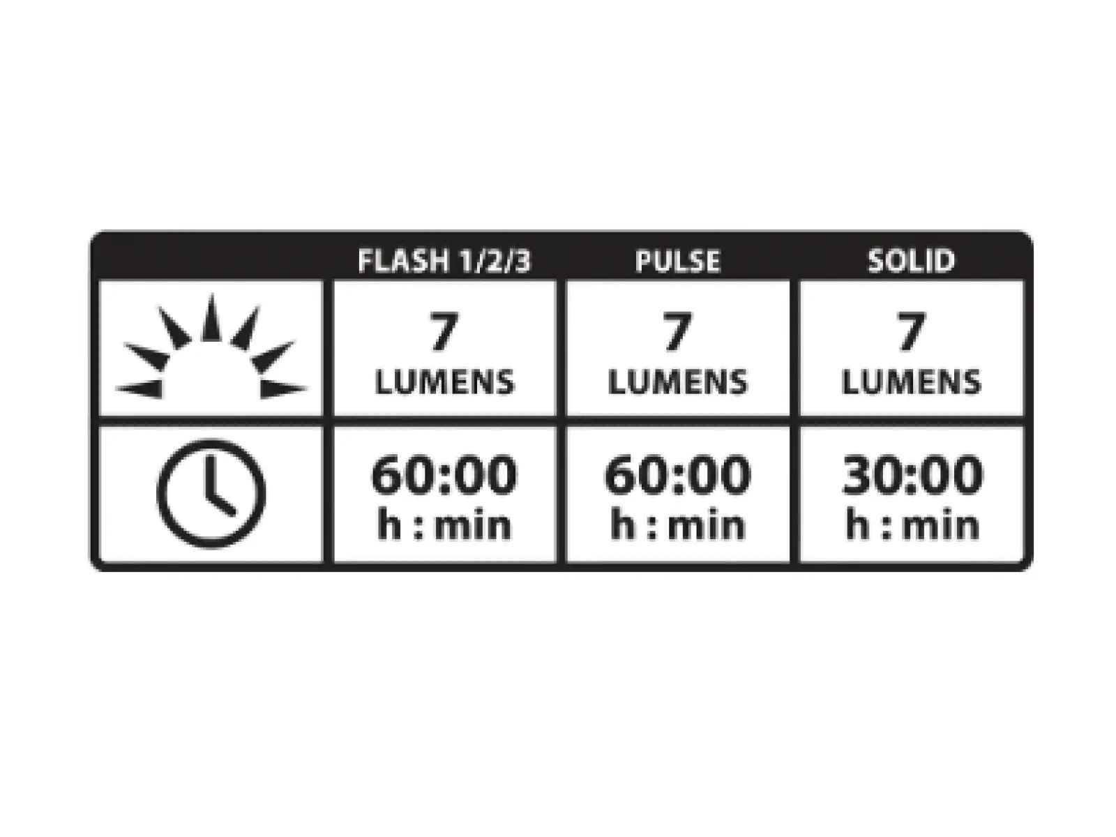 Lezyne Femto Drive LED zadné svetlo