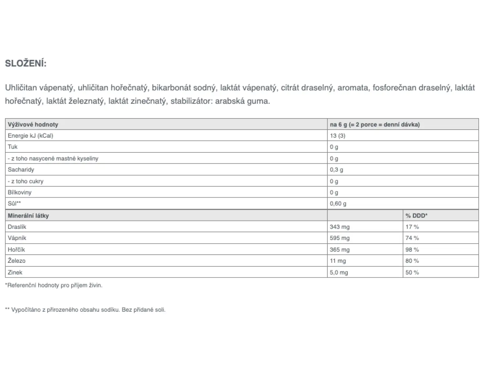 Sponser Basic Minerals 400 g zmes zásaditých minerálov