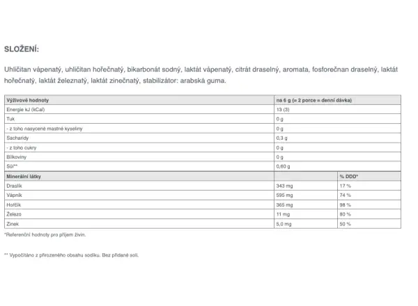 Sponser Basic Minerals 400 g zmes zásaditých minerálov