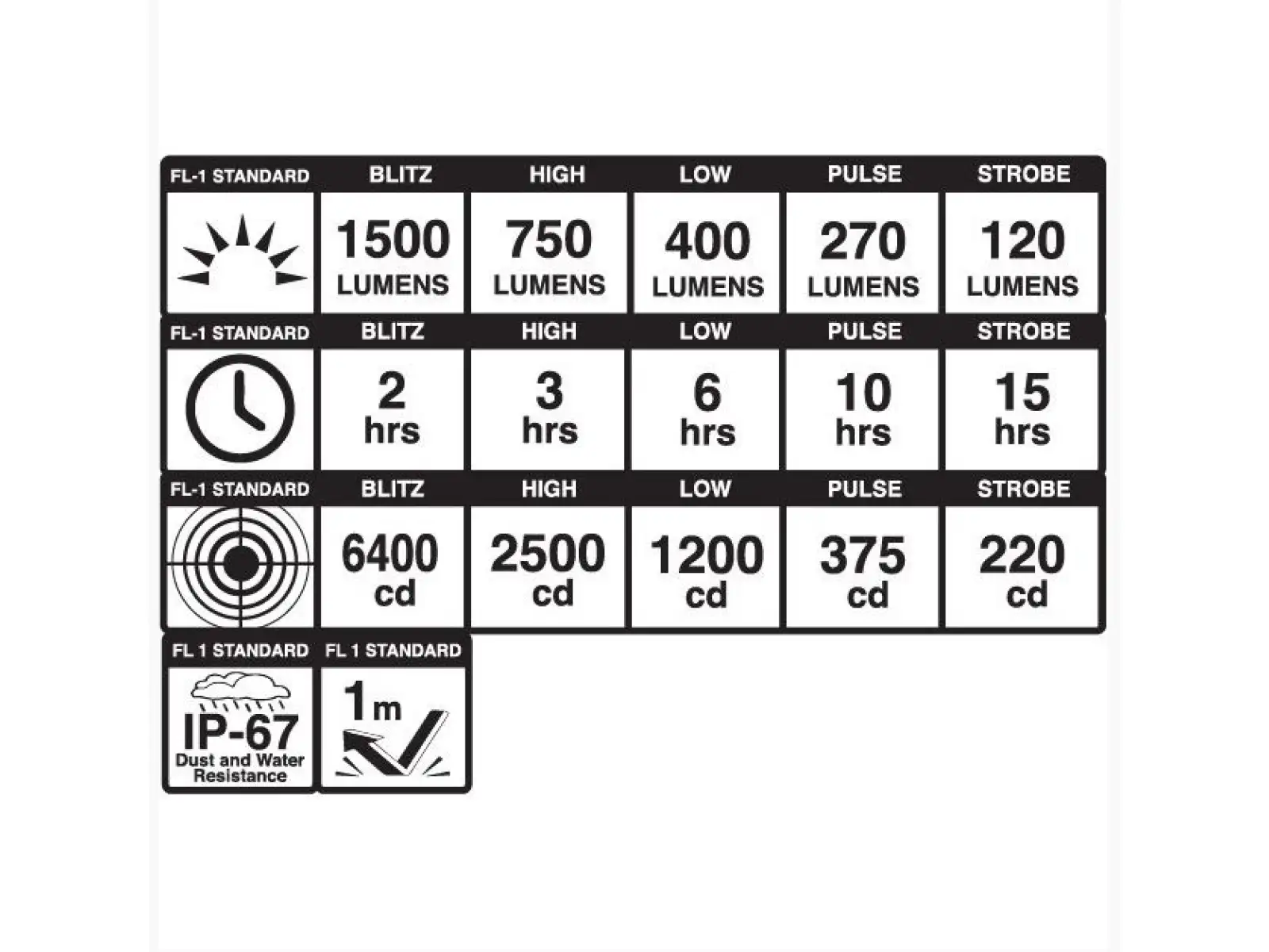 Blackburn Dayblazer 1500 predné svetlo