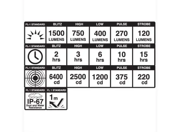 Blackburn Dayblazer 1500 predné svetlo