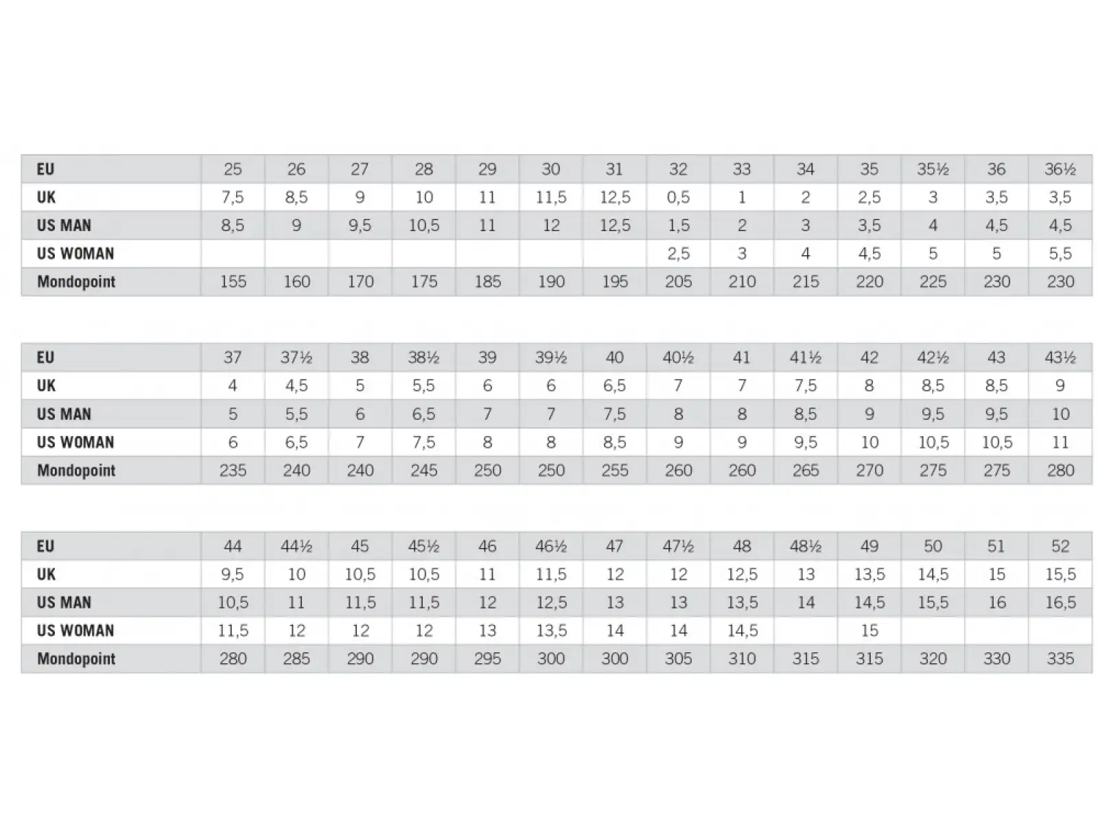 Fischer RC3 Skate topánky na bežky 2024/25