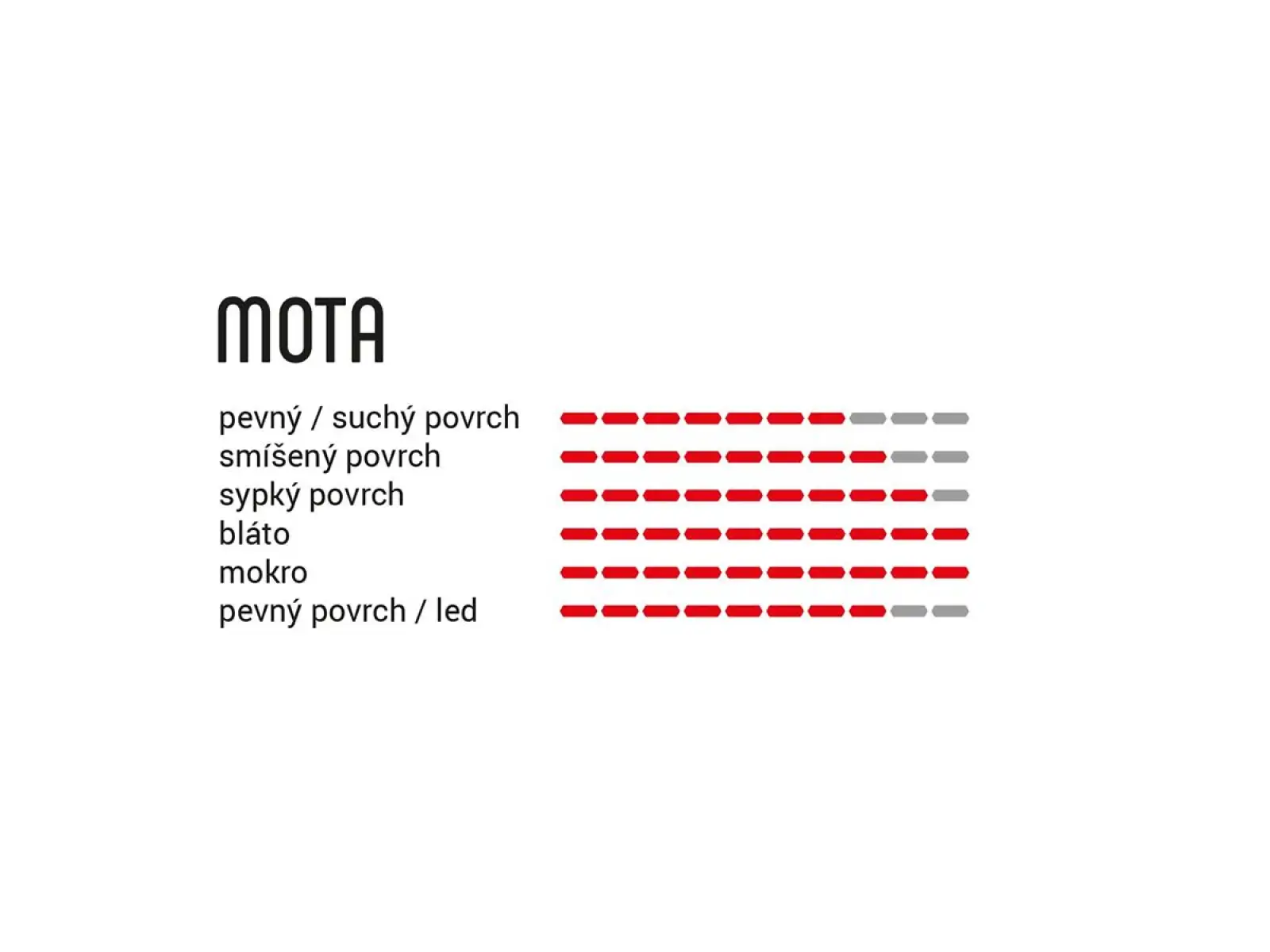 Vittoria Mota 4C G2.0 TNT 27,5x2,35" MTB plášť anthracite/black