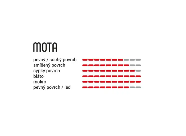 Vittoria Mota 4C G2.0 TNT 27,5x2,35" MTB plášť anthracite/black