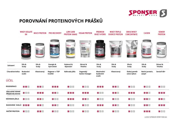 Srvátkový nápoj Sponser Whey Triple Source Protein (500 g)