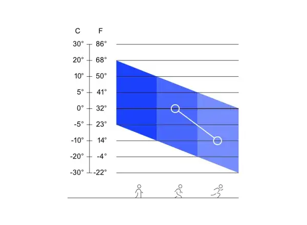 Craft Active Intensity pánske tričko dlhý rukáv modrá