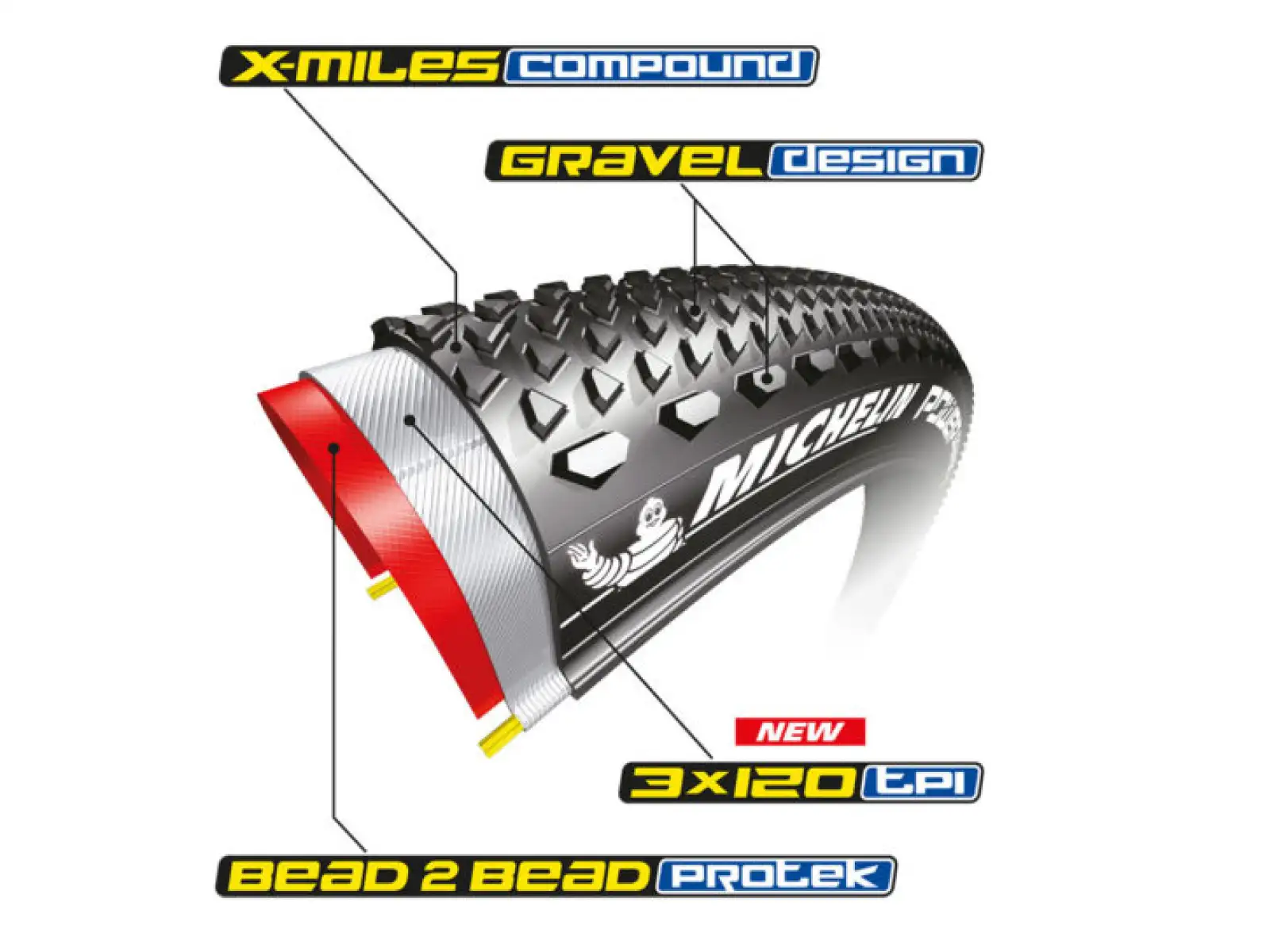 Michelin Power Gravel Competition line 700x47C TS TLR gravelový plášť kevlar hnedá