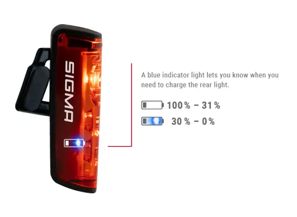 Sigma Sport Buster 400 + Blaze Flash sada svetiel predné a zadné