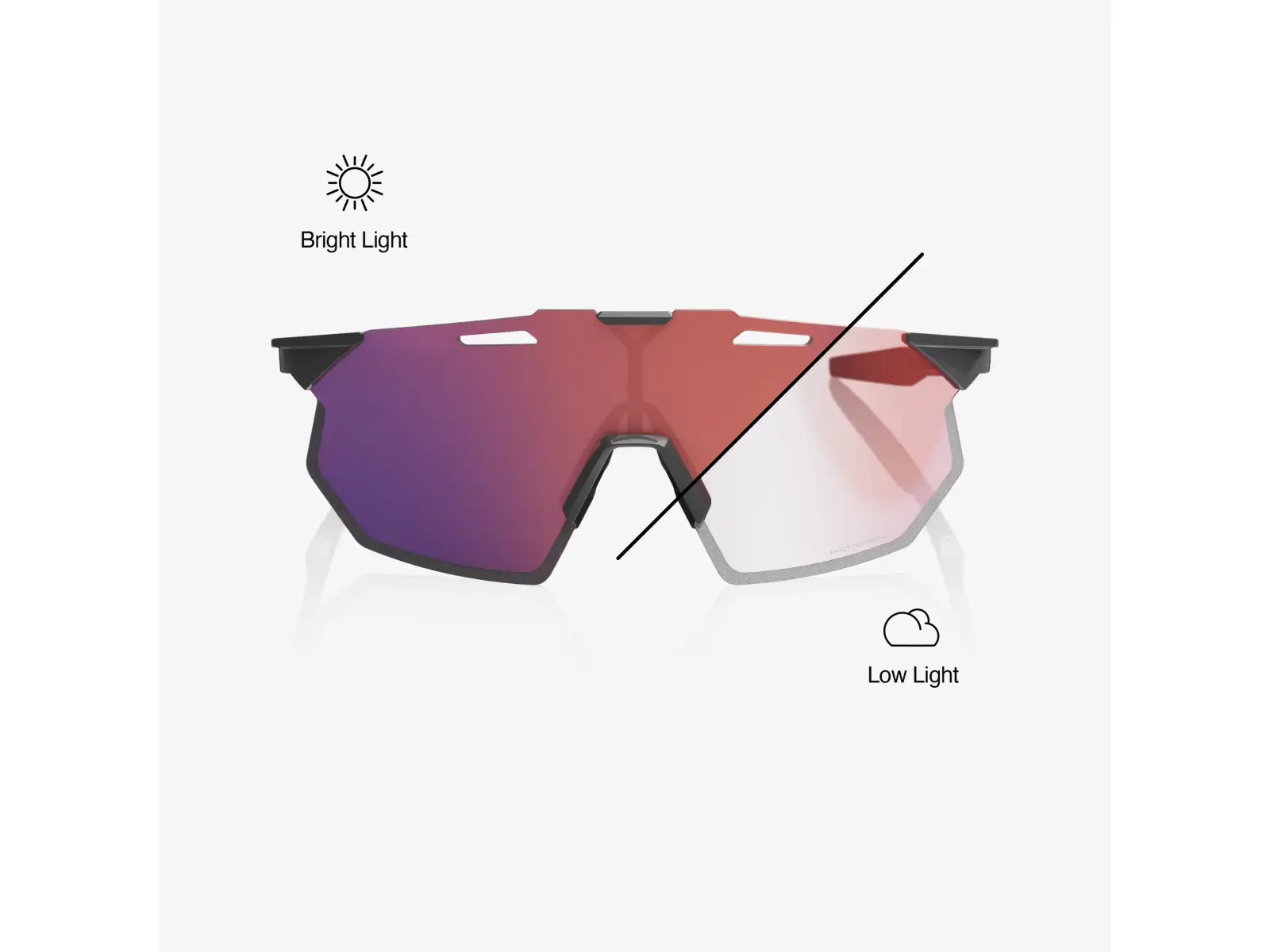 100% Hypercraft SQ Gloss Light Grey/Rose Gold Mirror Photochromic Šošovka