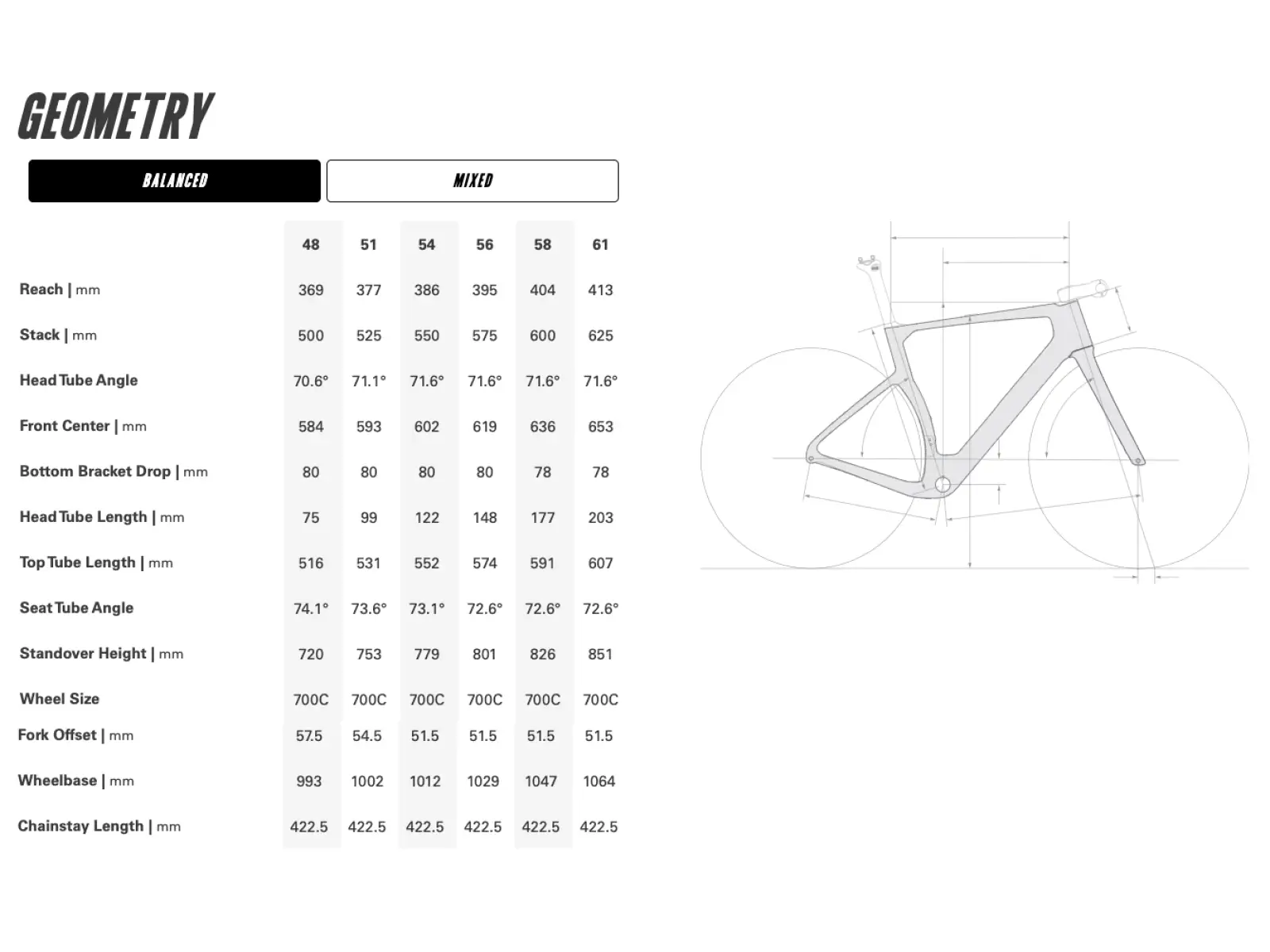 Cervélo Áspero 5 SRAM Red AXS 1 gravel bicykel (Five Black)