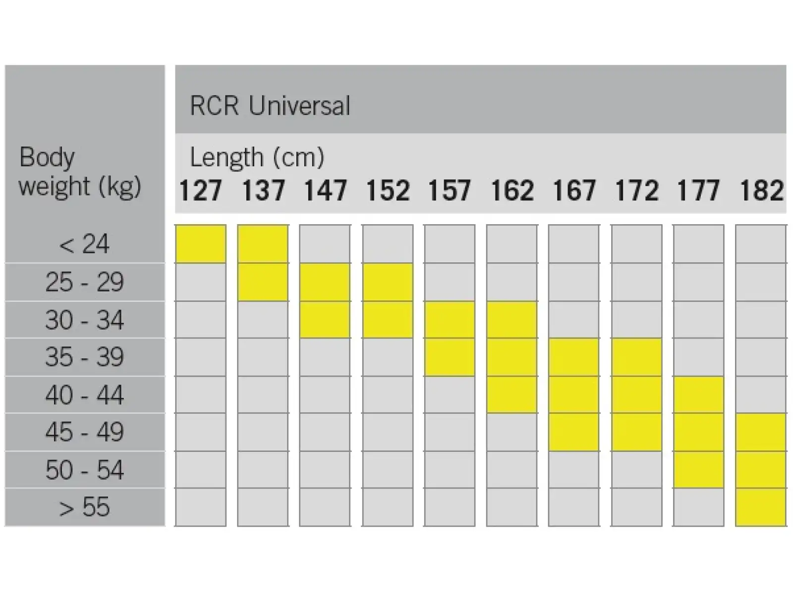 Fischer RCR UNIVERSAL JR bežky + TOUR STEP viazanie 2024/25