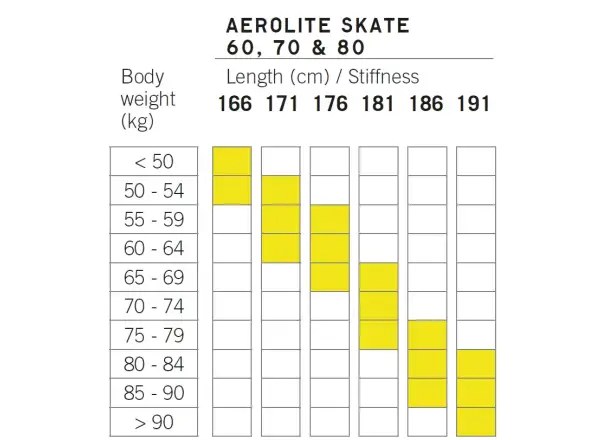 Fischer Aerolite Skate 70 bežecké lyže + Control Skate viazanie set 2024/25