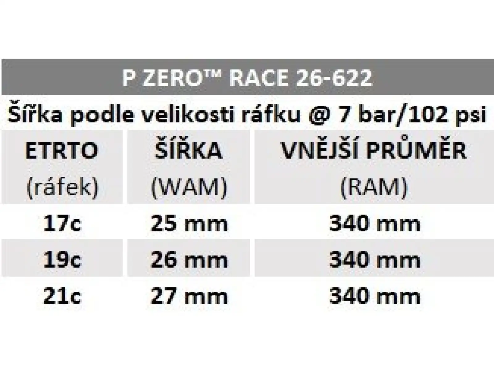Pirelli P ZERO™ Race 150° Aniversary 26-622 cestný plášť Kevlar čierna