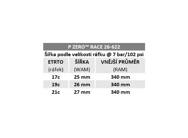 Pirelli P ZERO™ Race 150° Aniversary 26-622 cestný plášť Kevlar čierna
