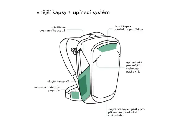 Peak Design Travel Backpack 45 l batoh Sage