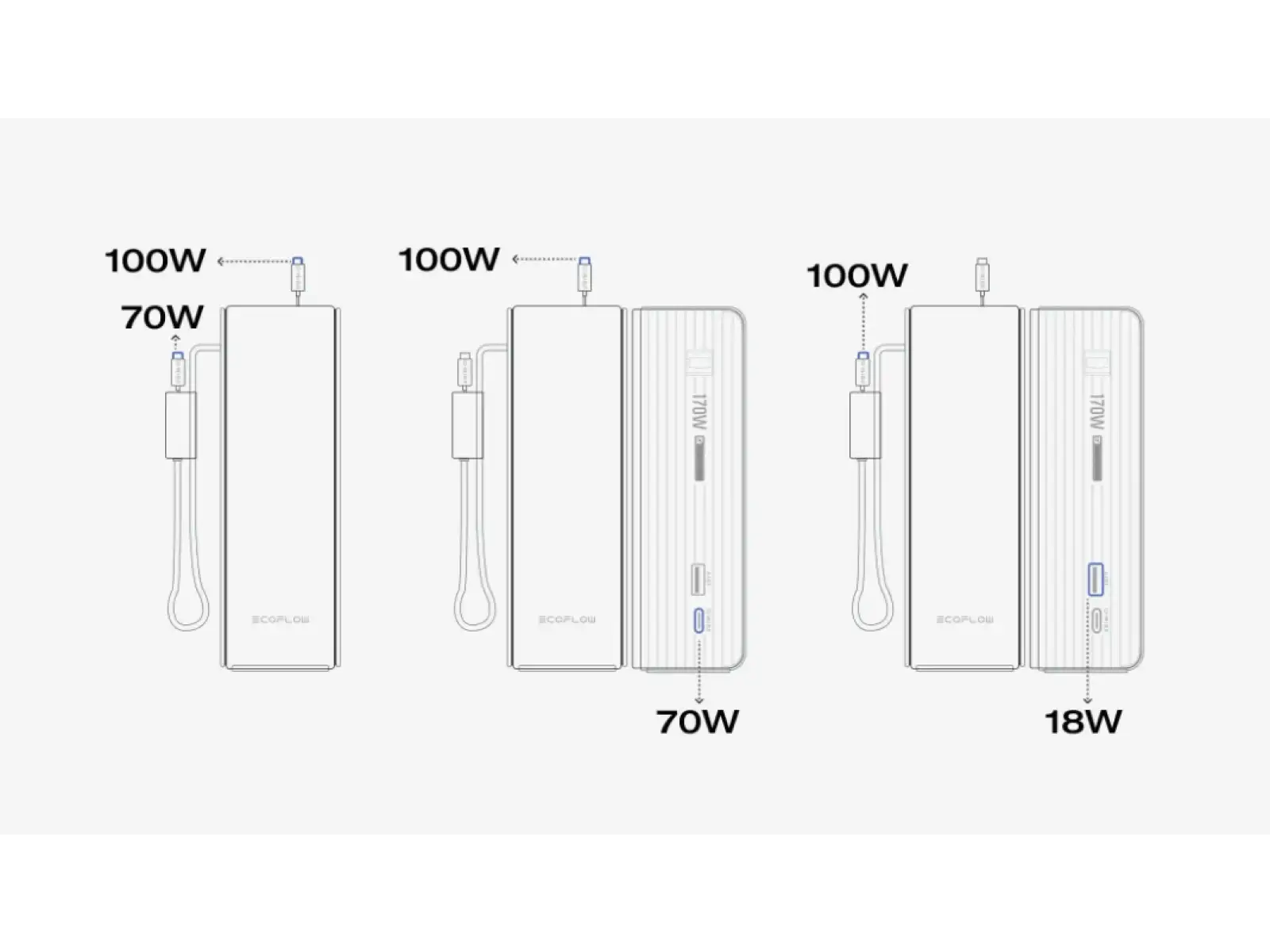 EcoFlow RAPID Power Banka (25000mAh,170W) 2x100W zabudovaný USB-C kábel - strieborná