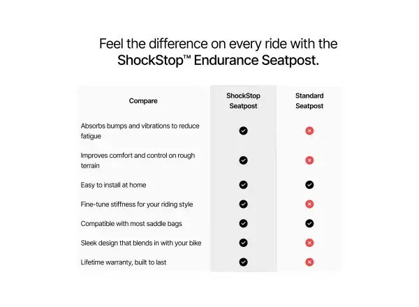 Redshift ShockStop odpružená sedlovka 30.9x350mm