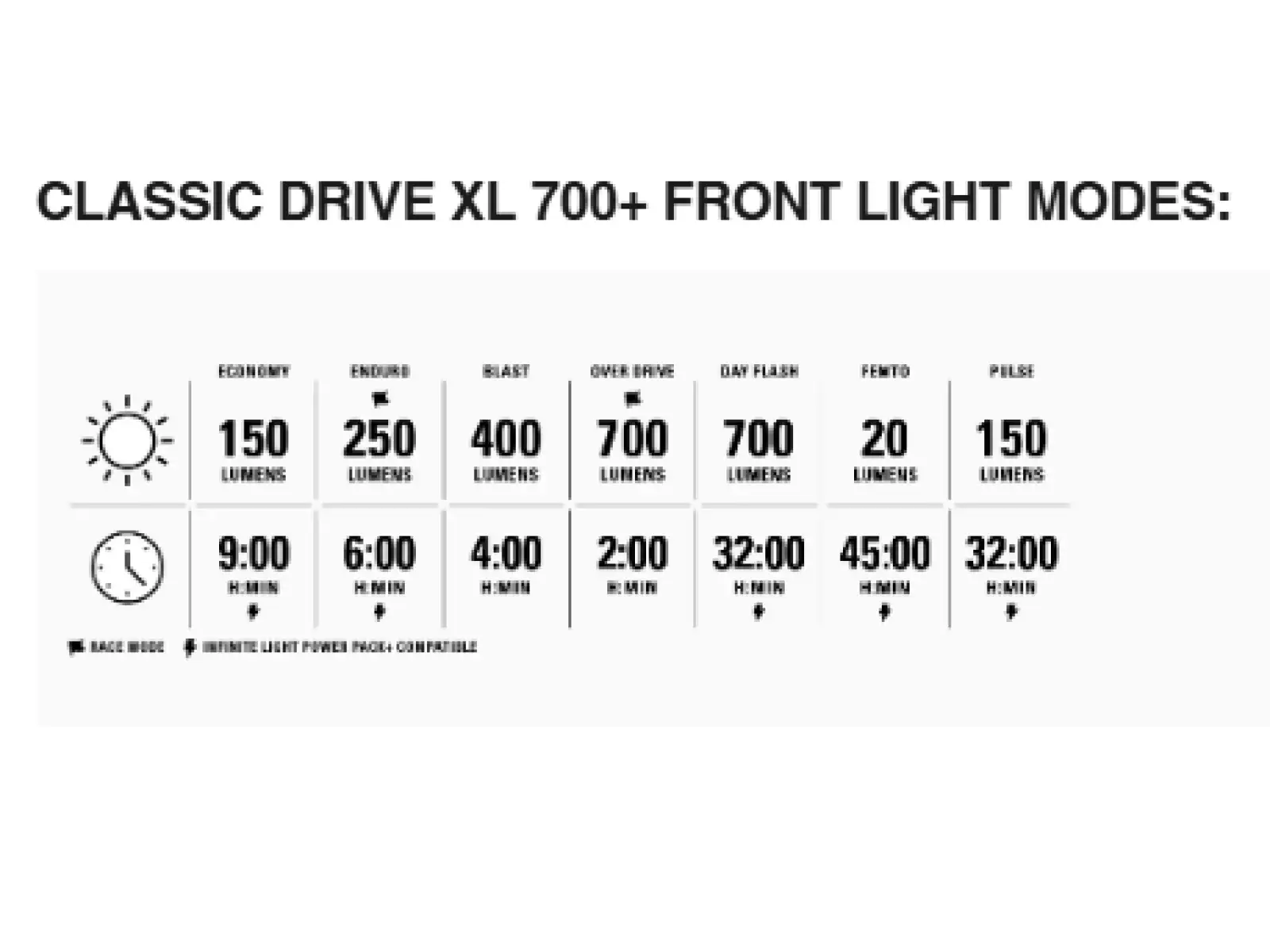Lezyne Classic Drive XL 700+/ Stick+ Drive sada svetiel Satin Black/Black