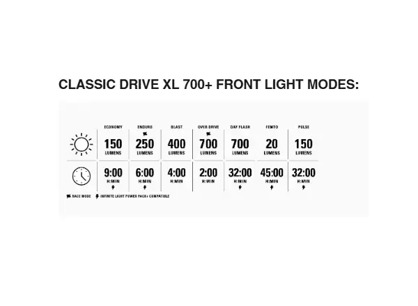 Lezyne Classic Drive XL 700+/ Stick+ Drive sada svetiel Satin Black/Black