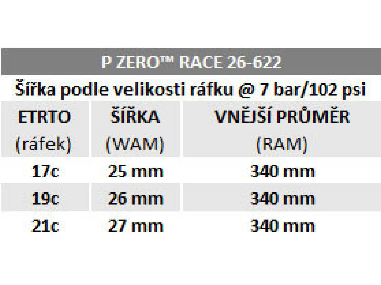 Pirelli P ZERO Race 4S cestný plášť kevlar 28-622 čierna