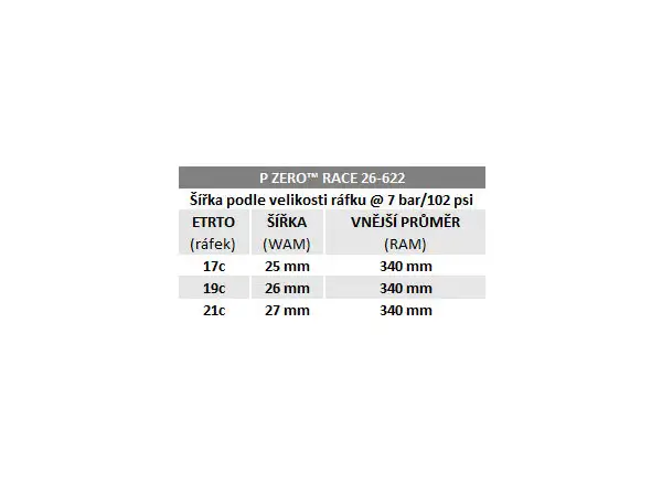 Pirelli P ZERO Race 4S cestný plášť kevlar 28-622 čierna