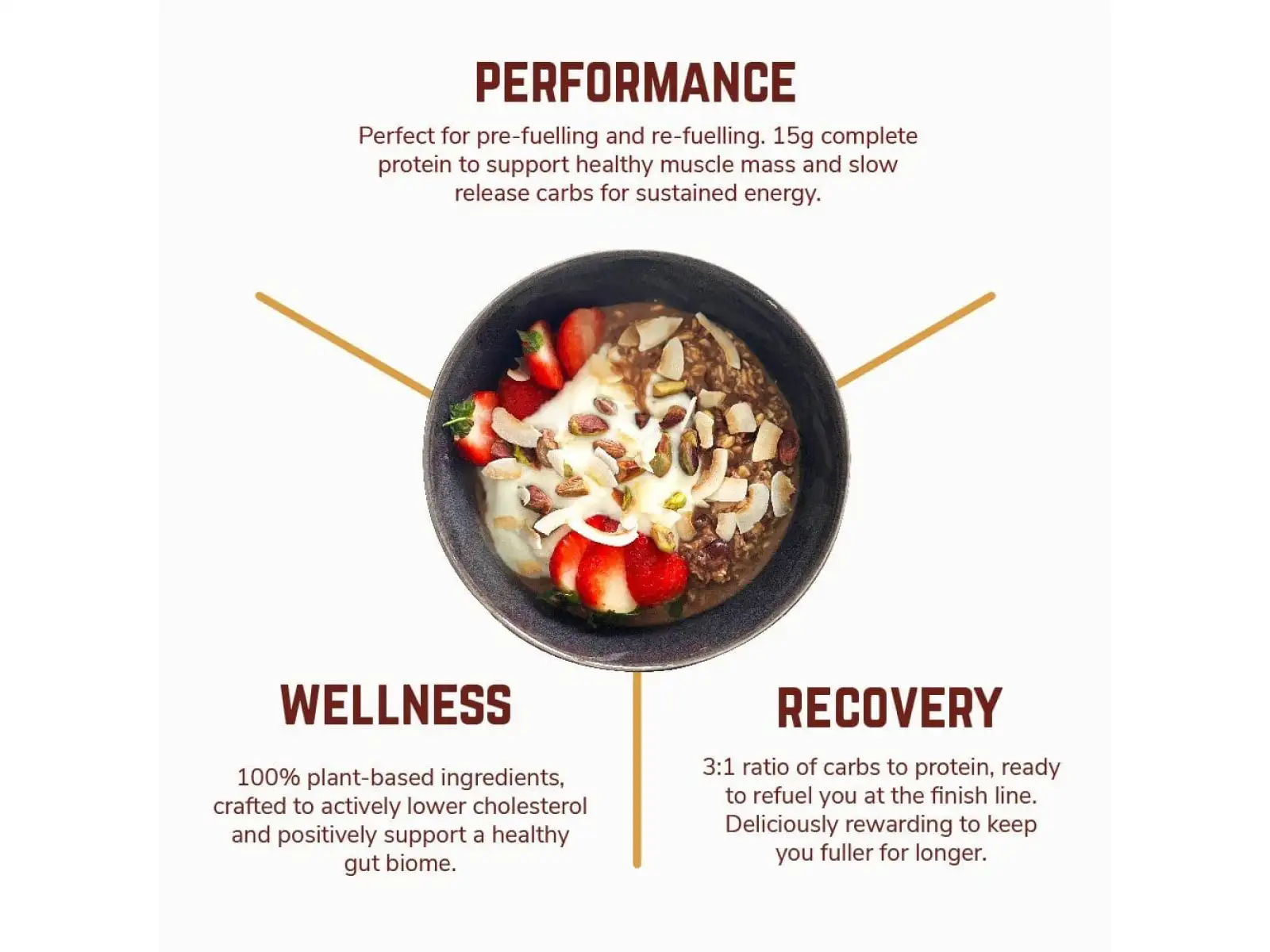 Veloforte Overnight Oats ovsená kaša Strawberry & Coconut