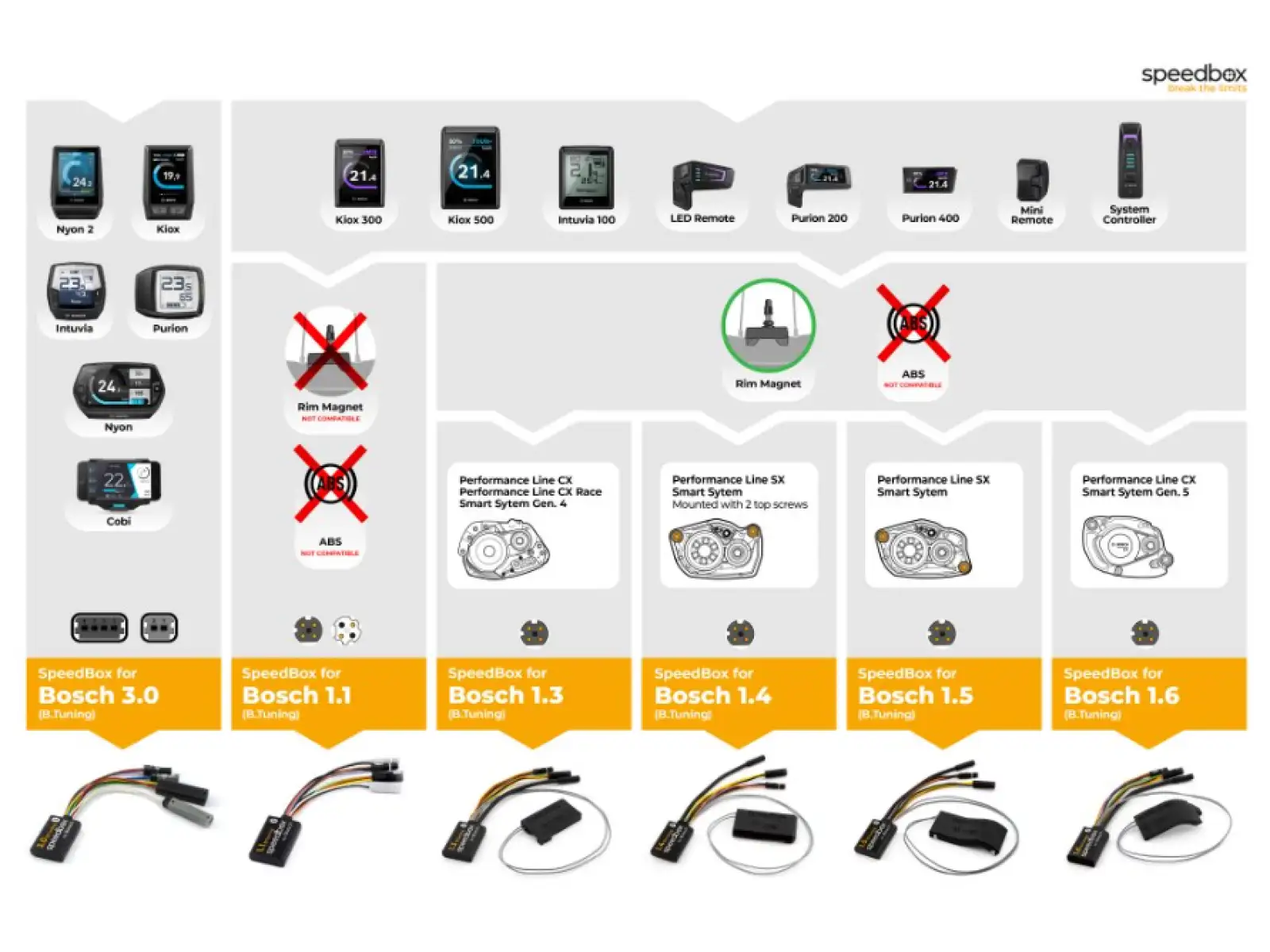 Tuning SpeedBox 1.6 pre Bosch Smart System GEN5 + Rim Magnet