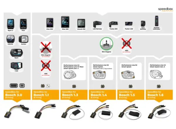 Tuning SpeedBox 1.6 pre Bosch Smart System GEN5 + Rim Magnet