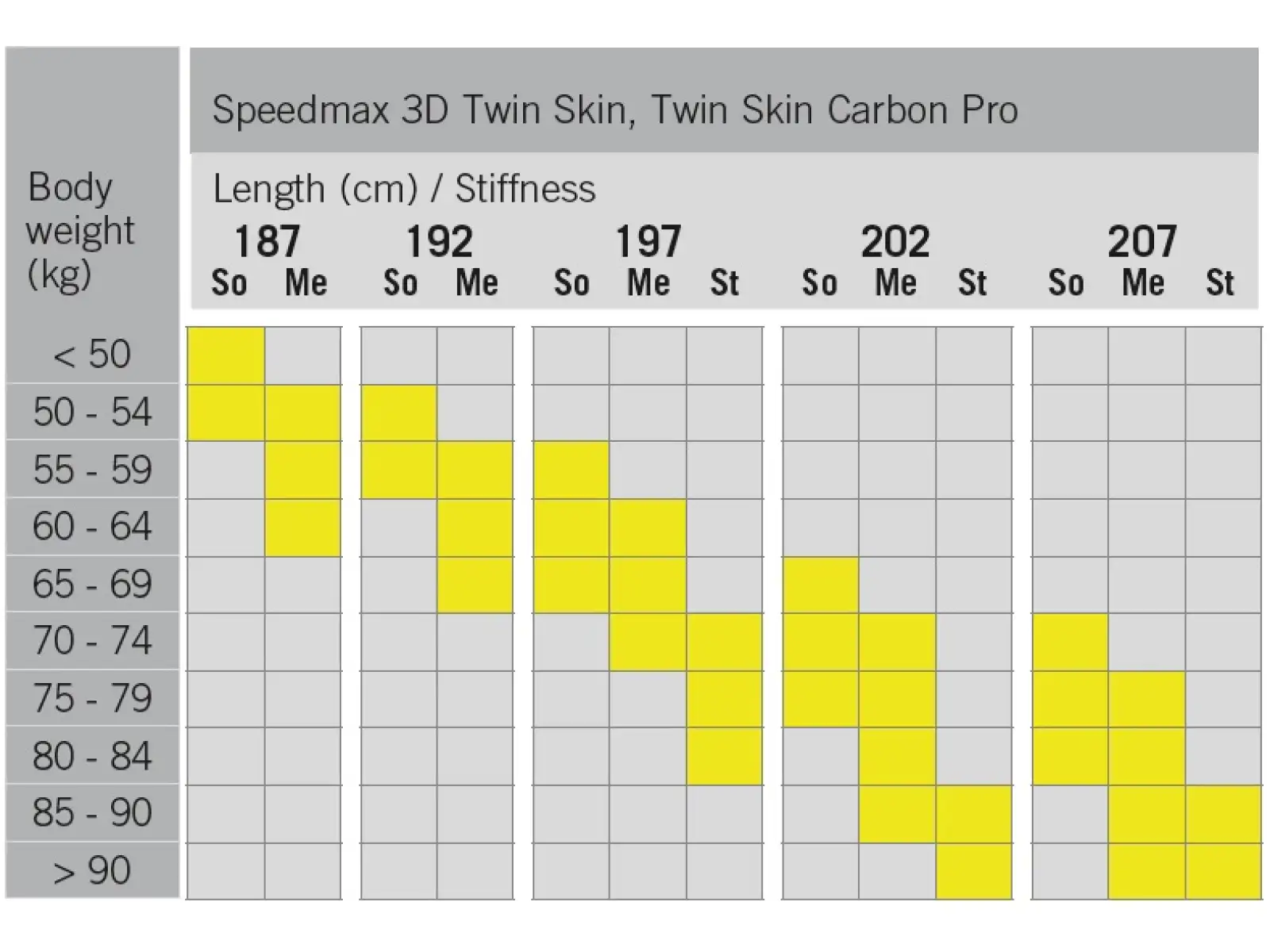 Fischer Twin Skin Speedmax 3D Medium bežecké lyže