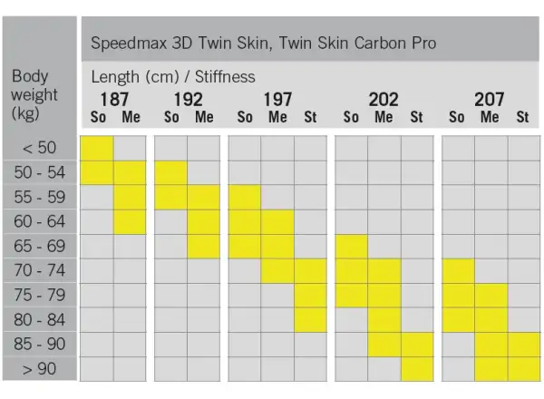 Fischer Twin Skin Speedmax 3D Medium bežecké lyže